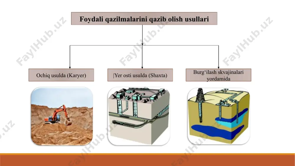 ka yetadi) karyerni o‘rab turgan kon jinslari massivining tabiiy turg‘unligini buzadi. bu holatda massivdagi ichki kuchlanishlarning qayta taqsimlanishi karyer yon sirtining kutilmagan deformatsiyalariga olib kelishi mumkin (o‘pirilish va buzilishlar), bu kon ishlari normal olib borilishining buzilishiga olib keladi va avariya va baxtsiz hodisalarning sababi bo‘lishi mumkin. buni sodir bo‘lmasligi uchun karyerning yon sirtlariga ularning chidamliligini ta’minlovchi ma’lum burchakda qiyalik berishadi. shuning uchun jinslarning foydali qazilmalarini qoplaydigan va aralashtiradigan, foydali qazilmalarning yuzi deb ataladigan katta hajmlardagi chuqurlarning zaruriyati tug‘iladi. zamonaviy karyerlarda aralashadigan yuzlarning yillik hajmi o‘n mln lab kub metrlarni tashkil etadi va ko‘pincha olinadigan foydali qazilmaning hajmidan ancha oshadi. foydali qazilma va uning yuzi karyerdan sirtga olib chiqiladi. ijobiy holatlarda massivdan ajratilgan foydali qazilma ustida yotgan qoplovchi tog‘ jinsi karyerdan olib ketilmasligi, u qazilgan sohada joylashtirilishi mumkin. karyer chegaralarida kon jinslari massivining ishlab chiqilishi (foydali qazilma va uning yuzi) gorizontal yoki kichik qiyalikdagi qatlamlar bilan amalga oshiriladi. qatlamlar odatda ishlarning …