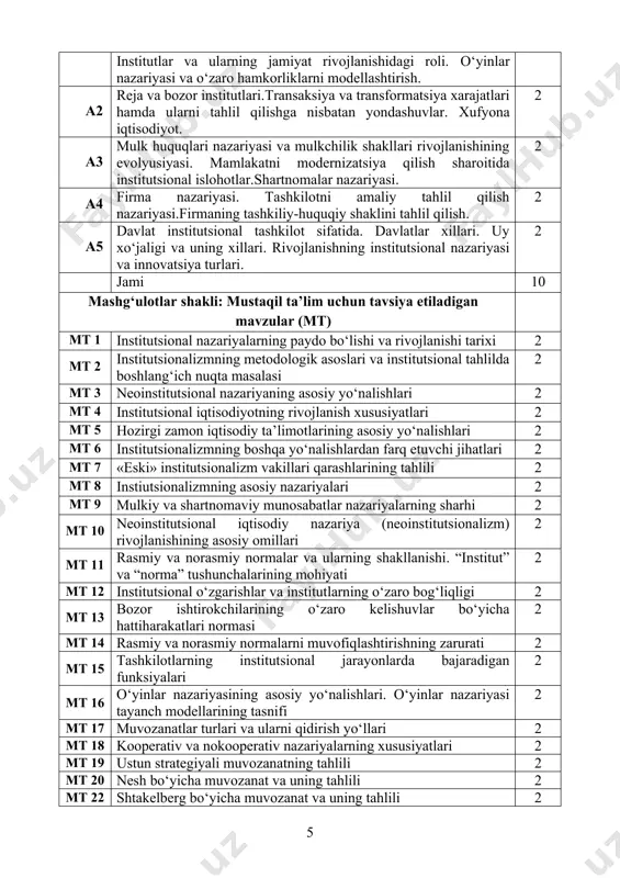 ishi. xufyona iqtisodiyot faoliyatining oqibatlari 2 mt 35 xufyona bozor – institutsional tizim sifatida 2 mt 36 rivojlangan mamlakatlarda yuridik shaxslarni ro‘yxatga olish harajatlari 2 mt 37 mulkchilik ta’riflarining tahlili. mulkiy xuquqlar va ularning amal qilishi 2 mt 38 mulkchilik munosabatlarini amalga oshirishning tarixiy shakllari 2 mt 39 shartnoma tushunchasi va uning amal qilishi 2 mt 40 sotish va yollash to‘g‘risidagi shartnomalarni tuzish va unga amal qilish 2 mt 41 tashkilotlar va ular faoliyatining tahlili 2 mt 42 institut bilan tashkilot o‘rtasidagi chegara 2 mt 43 «prinsipal» va «agent» o‘zaro munosabatlari muammosi 2 mt 44 firmalar tipologiyasi. firmani rivojlantirish traektoriyasi 2 mt 45 transaksiya xarajatlarining ordinalistik nazariyasi asosida tashkiliy tuzilmalarni amaliy tahlil qilish 2 mt 46 firmaning balansi uning tarkibi to‘g‘risidagi axborot manbai sifatida 2 mt 47 firma ichidagi nizolarni tahlil qilish va ularni kelishuvlar nazariyasi asosida hal etish. 53. tashkiliy-huquqiy shakl firmaning strategiyasi haqidagi axborot manbasi sifatida 2 mt …