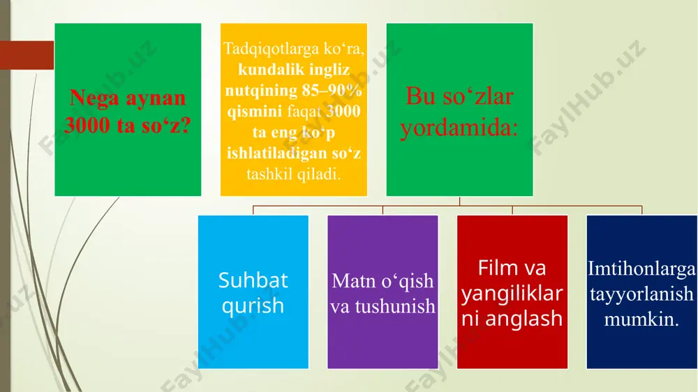 ingliz tilida eng ko'p ishlatiladigan so'zlar - Page 3
