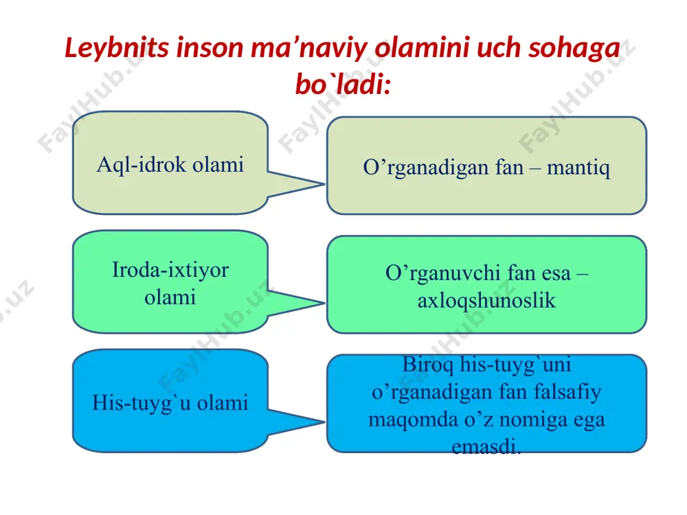 estetikaning predmeti, maqsadi va vazifalari - Page 4