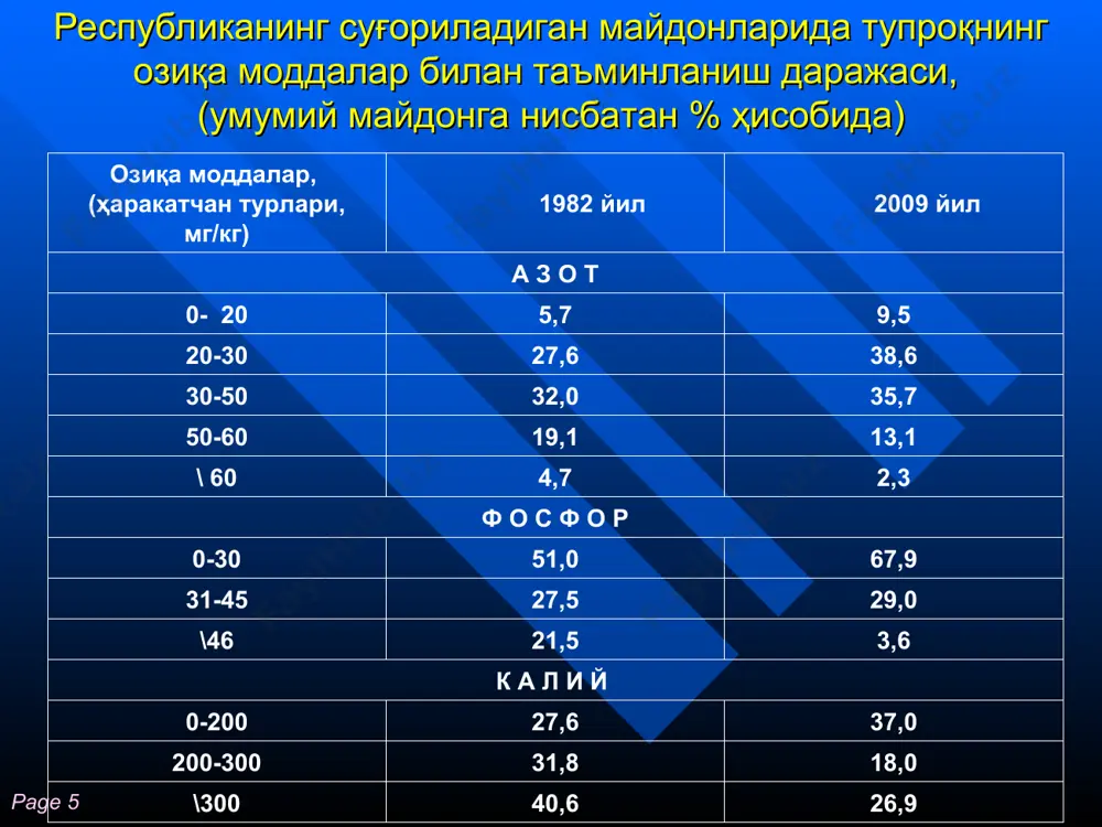 ахта ҳосилига таъсири, ц/га page * э ъ т и б о р и н г и з у ч у н р а ҳ м а т !