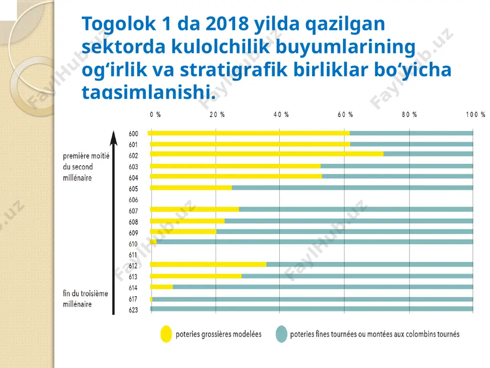 oks sivilizatsiyasi tarqalgan arxeologik manzilgohlar xaritasi - Page 5
