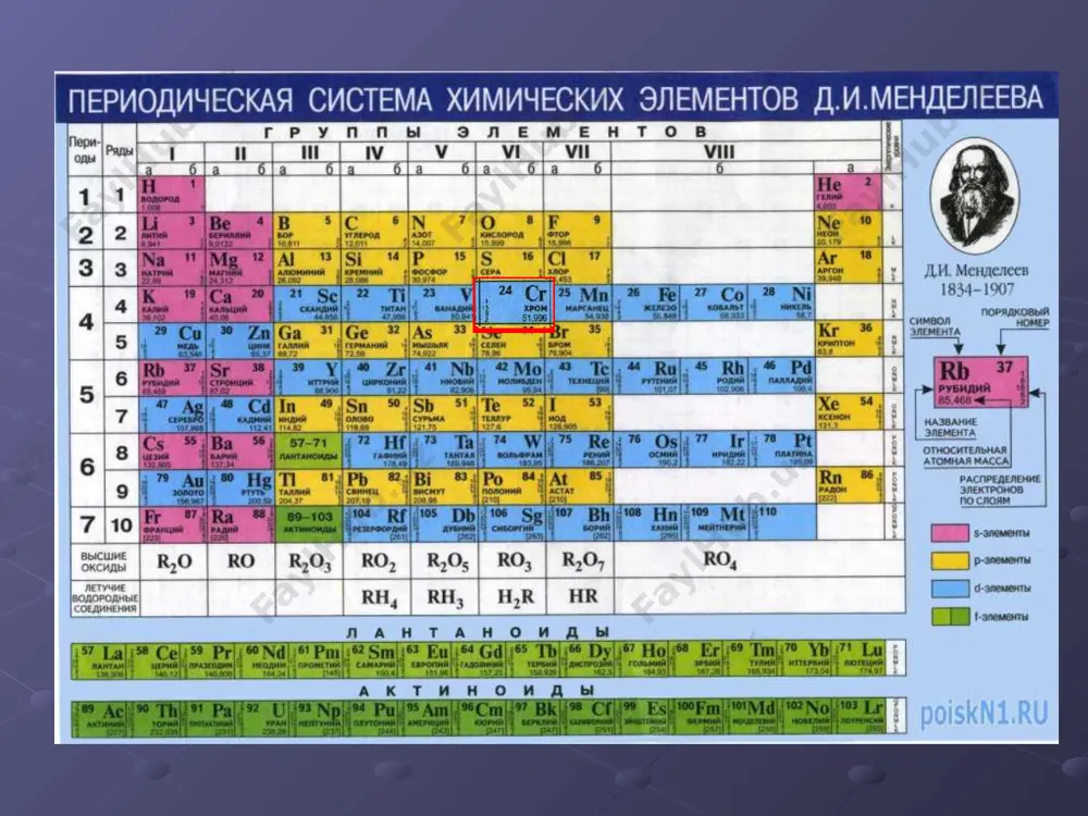 стоянно входит в состав тканей растений и животных. у животных хром участвует в обмене липидов, белков (входит в состав фермента трипсина), углеводов. снижение содержания хрома в пище и крови приводит к уменьшению скорости роста, увеличению холестерина в крови. в конце 1950-х гг. два исследователя, шварц и мерц, сообщили, что у крыс, которые были на рационе, дефицитном по хрому, развивалась непереносимость сахара; при добавлении же хрома в рацион их состояние нормализовалось. это было первым подтверждением, что хром необходим животным для нормальной жизни. с тех пор исследователи поняли, что хром играет такую же роль и для здоровья человека. важные факты: пищевые источники хрома пшеничные ростки, печень, мясо, сыр, бобы, горох, цельное зерно, черный перец, мелисса, пивные дрожжи. функции хрома в жизни человека основная роль хрома в организме - это регуляция сахара в крови. хром работает вместе с инсулином по перемещению сахара из крови в ткани организма для использования или сох- ранения. этот …