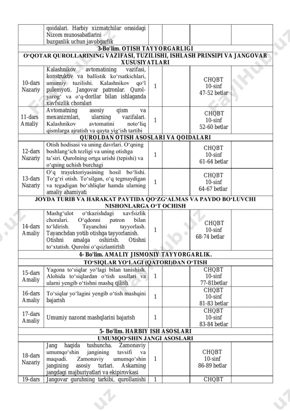 a uni bajarish tartibi. harbiycha salomlashish, harbiycha xushmuomalalik va murojaat etish 1 chqbt 10-sinf 42-44 betlar qoidalari. harbiy xizmatchilar orasidagi nizom munosabatlarini buzganlik uchun javobgarlik 3-bo'lim. otish tayyorgarligi o‘qotar qurollarining vazifasi, tuzilishi, ishlash prinsipi va jangovar xususiyatlari 10-dars nazariy kalashnikov avtomatining vazifasi, konstruktiv va ballistik ko‘rsatkichlari, umumiy tuzilishi. kalashnikov qo‘l pulemyoti. jangovar patronlar. qurol- yarog‘ va o‘q-dorilar bilan ishlaganda xavfsizlik choralari 1 chqbt 10-sinf 47-52 betlar 11-dars amaliy avtomatning asosiy qism va mexanizmlari, ularning vazifalari. kalashnikov avtomatini noto‘liq qismlarga ajratish va qayta yig‘ish tartibi 1 chqbt 10-sinf 52-60 betlar quroldan otish asoslari va qoidalari 12-dars nazariy otish hodisasi va uning davrlari. o‘qning boshlang‘ich tezligi va uning otishga taʼsiri. qurolning ortga urishi (tepishi) va o‘qning uchish burchagi 1 chqbt 10-sinf 61-64 betlar 13-dars nazariy o‘q trayektoriyasining hosil bo‘lishi. to‘g‘ri otish. to‘silgan, o‘q tegmaydigan va tegadigan bo‘shliqlar hamda ularning amaliy ahamiyati 1 chqbt 10-sinf 64-67 betlar joyda turib va harakat paytida qo‘zg‘almas …