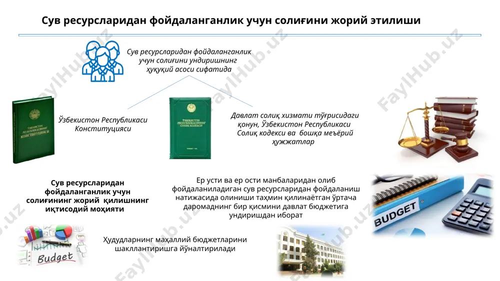 тўғрисидаги тўлов хабарномасини деҳқон хўжаликларига солиқ давридан кейинги йилнинг 1 февралидан кечиктирмай топширади. солиқни тўлаш тартиби ск. 448-моддаси солиқ даври мобайнида солиқ тўловчилар солиқ бўйича бўнак тўловларни тўлайди, бундан қишлоқ хўжалиги корхоналари, ўзбекистон республикасида фаолиятини доимий муассасалар орқали амалга ошираётган ўзбекистон республикасининг норезидентлари бўлган юридик шахслар, шунингдек деҳқон хўжаликлари мустасно. бўнак тўловлар миқдорини ҳисоблаб чиқариш учун солиқ тўловчилар жорий солиқ даврининг 20 январигача, янги ташкил этилганлари эса давлат рўйхатидан ўтказилган кундан эътиборан ўттиз кундан кечиктирмай, сувдан фойдаланиш ёки сувни истеъмол қилиш жойидаги солиқ органларига мўлжалланаётган солиқ базасидан (фойдаланиладиган сув ҳажмидан) ва белгиланган солиқ ставкаларидан келиб чиққан ҳолда ҳисобланган жорий солиқ даври учун солиқ суммаси тўғрисидаги маълумотномани тақдим этади. солиқ бўйича мажбуриятлари солиқ даври ичида юзага келган солиқ тўловчилар солиқ суммаси тўғрисидаги маълумотномани солиқ мажбурияти юзага келган санадан эътиборан ўттиз кундан кечиктирмай тақдим этади. ушбу модданинг иккинчи қисмига мувофиқ ҳисоблаб чиқарилган бўнак тўловлар: солиқ даврида солиқ суммаси базавий ҳисоблаш миқдорининг икки …