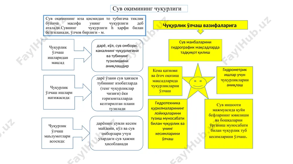 ия.-л.: гмиз, 1976.-440 с. 7. расулов а.р., хикматов ф.х. умумий гидрология, тошкент давлат унивеситети, 1996, 175б 8. linsley jr r.k.,kohler m.a., paulhus j.l. h. hydrology for engineers. – 1975. 9. dingman s.l. physical hydrology. – waveland press, 2015. image2.png image3.png image4.png image5.wmf oleobject1.bin image6.png image7.wmf image8.wmf image9.wmf image10.wmf image11.wmf image12.wmf oleobject6.bin oleobject7.bin oleobject8.bin oleobject2.bin oleobject3.bin oleobject4.bin oleobject5.bin 2 2 1 h h h ур + = 2 2 ... 2 2 1 1 2 2 1 1 1 n n n n n b h b h h b h h b h f + + + + + + × = - - 2 2 2 1 2 2 2 2 1 2 1 ..... ) ( n n h b h h b h b + + - + + + = c max h b f c c f /docprops/thumbnail.jpeg