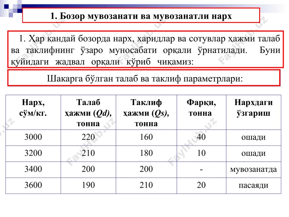 и. мувозанатли нархдан (3400 сўм/кг.) юқори ҳар қандай нархда ортиқча таклиф ҳажми сотувчилар томонидан туриб қолган товарни тезроқ сотиш учун рақобатлашиш натижасида нархларнинг пасайишига олиб келади. нархларнинг пасайиши истеъмолчиларни кўпроқ маҳсулот харид қилишга рағбатлантиради ва бозордаги ортиқча шакар миқдорининг йўқолишига олиб келади. бу ҳолат токи талаб ва таклиф ҳажми тенглашиб, бозорда мувозанат ўрнатилгунга қадар давом этади. мувозанатли нархдан қуйи бўлган ҳар қандай нархда тақчил бўлган товарни қўлга киритиш учун истеъмолчилар ўртасидаги рақобат кураши нархнинг кўтарилишига олиб келади. нархнинг кўтарилиши ишлаб чиқарувчиларни таклиф ҳажмини оширишга рағбатлантиради. натижада бозордаги тақчиллик йўқолиб, бозор яна қайтадан мувозанат ҳолатига интилади. * * мувозанатли нарх – бу шундай нархки, бунда талаб ҳажми ҳар доим таклиф ҳажмига тенг ва бу ҳажм мувозанатли ҳажм деб аталади. мувозанат нуқтасида pe = pd = ps бу ерда, pe – мувозанатли нарх; pd – талаб нархи; ps – таклиф нархи. мувозанатли нархда qe = qs = qd бу ерда, qe – …