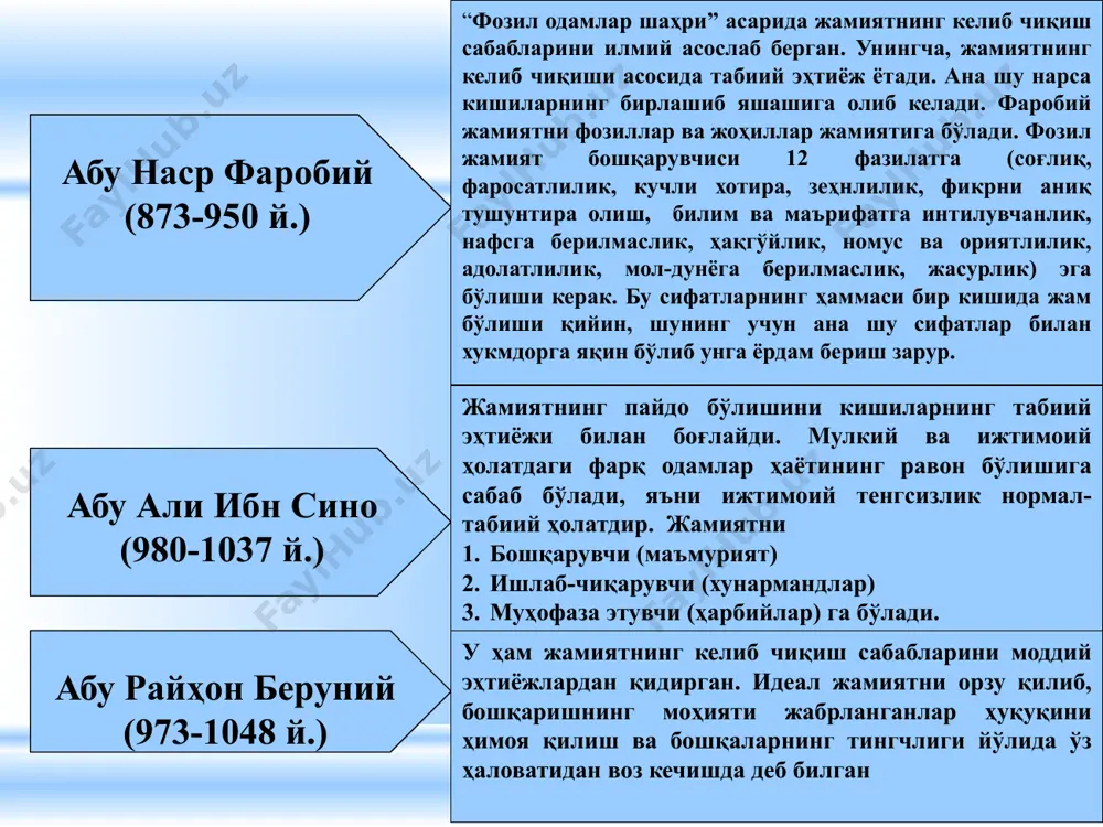 афий масалалардан биридир. инсоннинг келиб чиқиши тўғрисида асосан диний ва дунёвий қарашлар мавжуд инсоннинг келиб чиқиши ҳақидаги мифологик тасаввурлар ибтидоий мифларда одамнинг келиб чиқиши мифологик қаҳрамонлар трансформацияси натижаси ёки уларнинг ижод маҳсули сифатида тасаввур этилади. айрим мифларда тотем аждодлардан келиб чиққанлиги даъво қилинади инсоннинг келиб чиқиши ҳақидаги диний қарашлар инсоннинг келиб чиқиши тўғрисидаги диний қарашлар унинг худо томонидан яратилганлигини эътироф этади. жаҳон динларида кенг тарқалган инсоннинг лойдан яратилганлиги ҳақидаги тасаввурлар диний эътиқод ва ишончга асосланган инсоннинг келиб чиқиши ҳақидаги илмий қарашлар космик назарияга кўра инсон қандайдир ўзга планетага мансуб цивилизация томонидан яратилган деб, талқин қилинади, бироқ бу ҳеч қандай исбот, далилларга эга эмас. қадимги римда яшаган врач ва анатом клавдий гален биринчилардан бўлиб одам билан маймун ўртасидаги ўҳшашликларни тавсифлаб берган қадимги шарқ фалсафасида инсоннинг фалсафий таҳлили ведалар зардуштийлик монийлик ва маздакийлик хитой фалсафаси жоннинг айланма ҳаракати, унинг ўлмаслиги, абадийлиги ҳақидаги қарашлар баён этилган. унга мувофиқ одам ҳаёти бир туғилиш ҳолатидан …