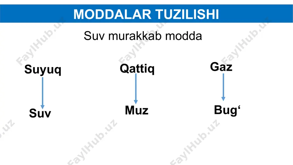 modda tuzilishi haqida demokrit, ar-roziy, beruniy va ibn sino ta’limotlari 3 - Page 5