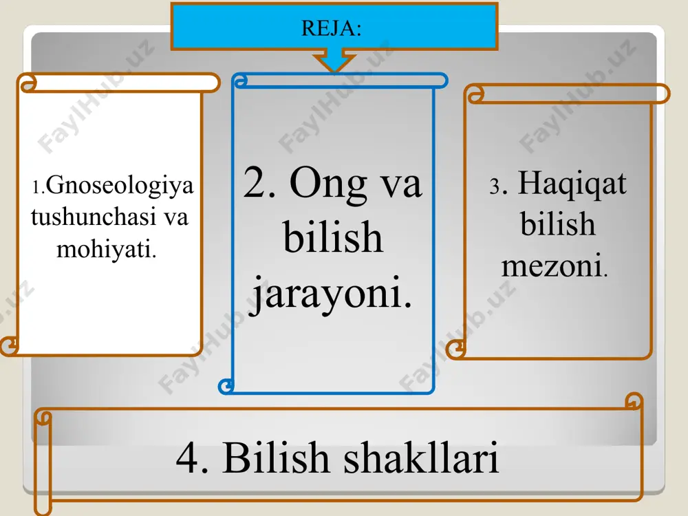 ккур bilishning bosh vazifasi haqiqat izlashdir. haqiqat, bu – bizning dunyo to’g’risidagi bilimlarimiz va tasavvurlarimizning dunyoning o’ziga, ob’ektiv reallikka muvofiq kelishidir. * * haqiqatga ta’riflar * * nisbiy haqiqat – borliqni asosan to’g’ri aks ettirsada, obraz ob’ektga uncha mos emasligi bilan ajralib turadigan bilim * bilish shakllari hissiy bilish aqliy (ratsional) bilish intuitiv bilish * bilishning asosiy turlari hissiy bilish, deyilganda, odatda, insonning his qilishi sezgi a’zolari orqali predmet va hodisalarni, bevosita idrok qilish tushuniladi. aqliy bilish esa insonning predmet va hodisalarni tafakkur orqali umumlashtirib va konkretlashtiribularni fikrda bilishidir intuitiv bilish haqiqatni dalil bilan isbotlamasdan bevosita faxm-farosat bilan anglash kishilar biron ishni qilmoqchi bo’lsa, bu ishning natijasi haqida oldindan: “shunday bo’lishi kerak, bunga men qat’iy ishonaman”, “negadir ko’nglim g’ash” degan fikr va mulohazalarni aytishadi. idrok sezgi hissiy bilish shakllari tasavvur * ratsional bilish shakllari tushuncha xulosa xukm bu tajriba ma’lumotlarini umumlashtirish natijasidir, dunyoni o’rganish yakunidir. bu biron bir narsani tasdiqlash …