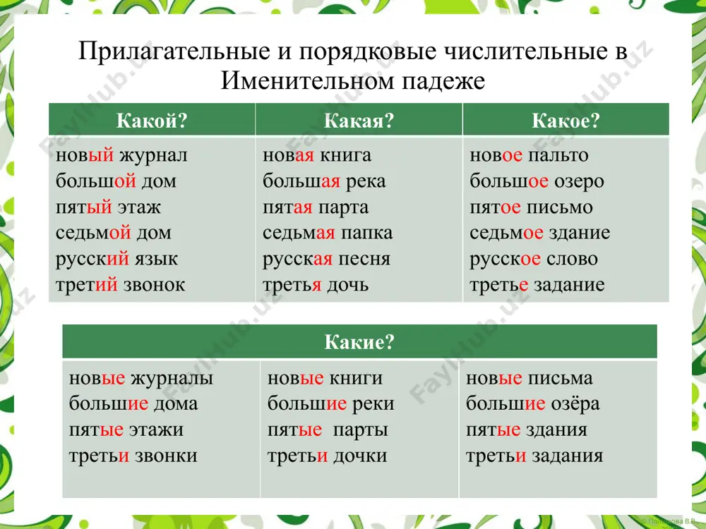 ты сейчас в спортзале. 7. утром мы были в библиотеке. 8. его младшая сестра учится в школе. 9. он часто завтракает в буфете. 10. он купил эти газеты в киоске. 11. мои старшие братья учатся в университете. 12. мой отец часто работает в саду. 13. эти студенты приехали в ташкент в сентябре. раньше они жили в китае в шанхае. © полшкова в.в., 2019 спасибо за внимание! © полшкова в.в., 2019 image2.png image3.png image4.png image5.png image8.png image6.png image7.png image1.png /docprops/thumbnail.jpeg