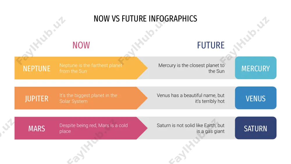 e infographics mars despite being red, mars is a cold place jupiter it’s the biggest planet in the solar system neptune neptune is the farthest planet from the sun venus venus has a beautiful name, but it’s terribly hot saturn saturn is the ringed one and a gas giant mercury mercury is the closest planet to the sun now future now vs future infographics 50% 75% mars saturn has several rings now jupiter is a gas giant future 30% 50% jupiter 60% 80% venus 75% 60% saturn 20% 55% mercury now vs future infographics saturn has several rings venus has a beautiful name earth is the only planet with life mercury is the smallest planet despite being red, mars is cold jupiter is a gas giant 1,235 2,230 3,200 4,900 950 data 1,700 goal now 1,870 2,450 3,500 3,900 1,600 data 2,600 goal future now vs future infographics neptune is …