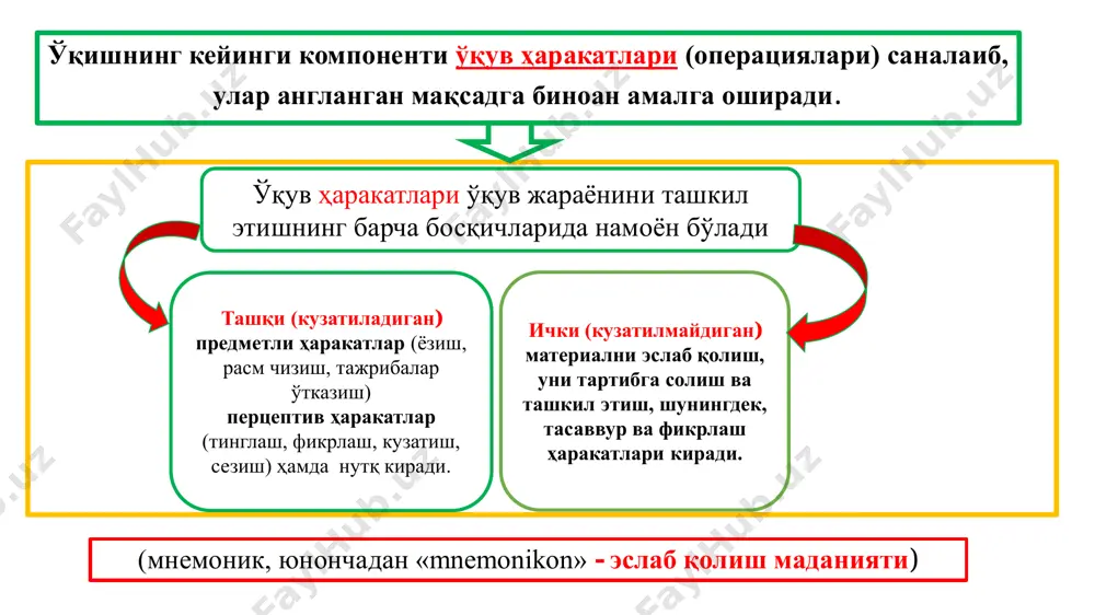 ta'lim jarayoni va tamoyillari seminari - Page 4