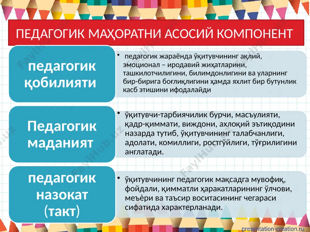 қобилиятга эга бўлган кишиларгина эриша олади. adabiyotlar: muslimov n.a., usmonboyeva m.h., sayfurov d.m., to‘rayev a.b. pedagogik kompetentlik va kreativlik asoslari – toshkent, 2015. (120 bet) xoliqov a. pedagogik mahorat. o‘quv qo‘llanma. t.: «iqtisodmoliya» nashriyoti, 2010, (312 bet.) n.ataeva, f.rasulova, s.hasonov, umumiy pedagogika (pedagogika tarixi). o‘quv qo‘llanma –t.: “fan va texnologiyalar” 2011, 804 b. (700 bet) a.zunnunov, pedagogika nazariyasi, o‘quv qo‘llanma, t.: “aloqachi image3.jpg image1.jpg image2.png /docprops/thumbnail.jpeg