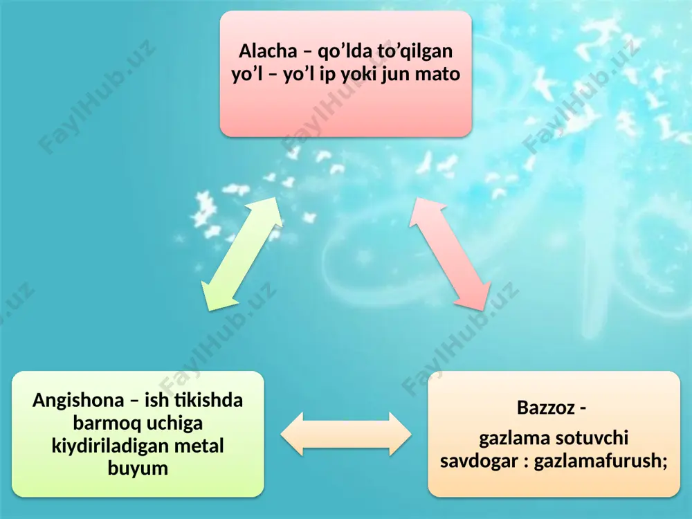 o’zbek tilining izohli lug’atida kasb – hunarga oid so’zlarning qo’llanilishi - Page 4