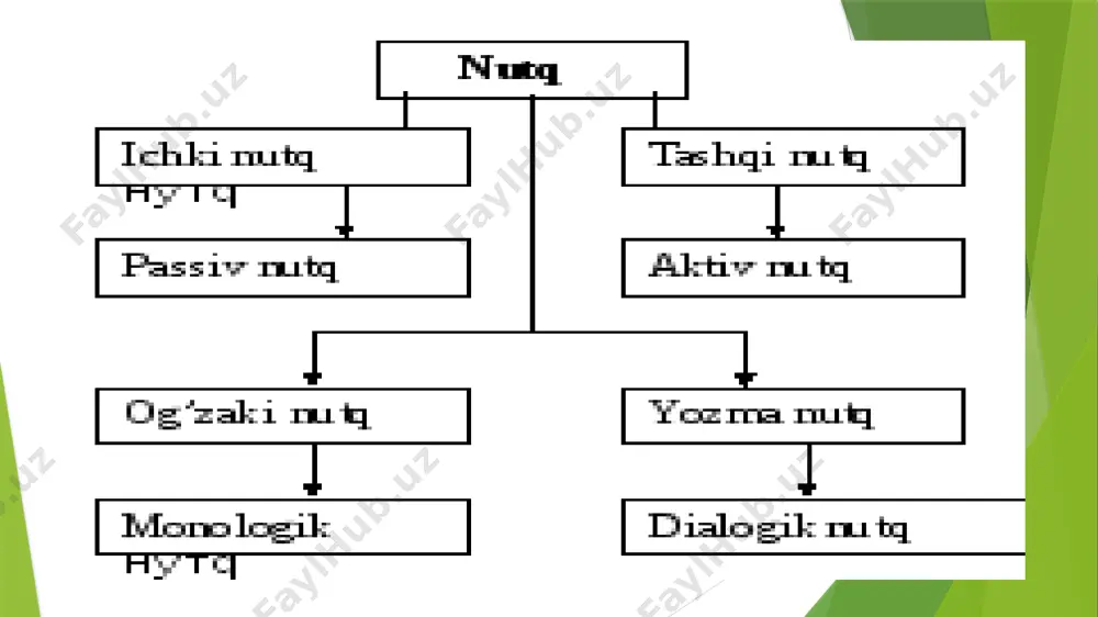 adabiytil o'zgarib turishi va o'zgarishlari - Page 3