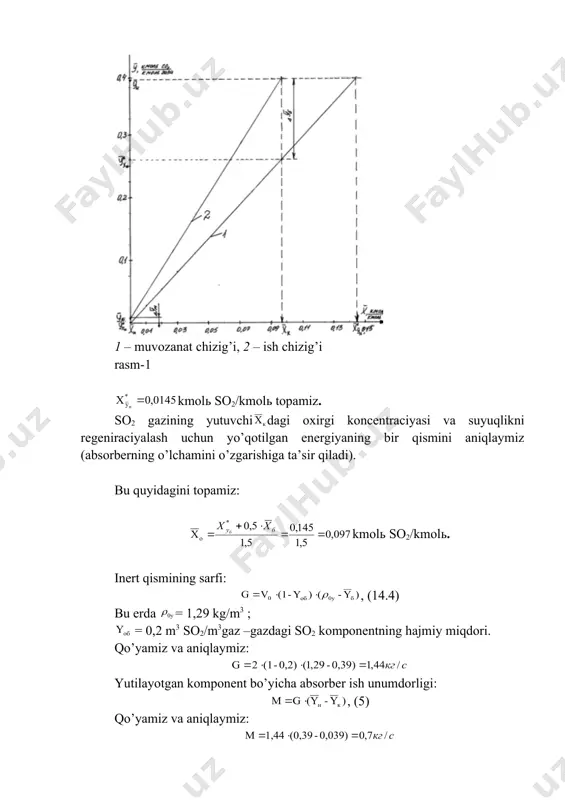 gi plyonkasimon oqayotgan suyuqlik keltirilgan qalinligi, m; rex – plyonkasimon oqayotgan suyuqlik uchun reynolds kriteriyasining o’zgartirilgan ya’ni modifikaciya qilingan ko’rinishi; rr/x – suyuqlikdagi prandtlya diffuziya kriteriyasi. diffuziya koefficentini topamiz: , (18) bu erda: m – yutuvchining molь massasi, kg/kmolь; β – molekulalarni hisobga oluvchi parametr; t – yutuvchi temperaturasi. son qiymatlarini qo’yib quyidagini aniqlaymiz: plyonkasimon oqayotgan qatlam keltirilgan qalinligi: reynolьds kriteriysining modifikaciyalangan ko’rinishi echimi: prandtlning diffuzion kriteriysi: son qiymatlarini keltirib quyidagini olamiz: hisobni bajarish uchun olingan βx quyidagicha: βx = 7,6. 10-6(ρx – sxo’r) = 7,6. 10-6(1015-20,1) = 0,756 kg/m2.s (8) formulaga qo’yib gaz fazasining modda berish koefficentini aniqlaymiz: 7. modda o’tkazish yuzasi hamda absorber balandligi. absorberda modda o’tkazish yuzasini topamiz (1): modda o’tkazish koeffenti uchun nasadka balandligi quyidagicha aniqlanadi: , (19) son qiymatlarini qo’yib quyidagini olamiz: ushbu jarayonni amalga oshirish uchun 4 ta bir - biriga bog’langan skrubber o’rnatilgan bo’lib, ularning har biridagi nasadka 35 m ga teng. har …