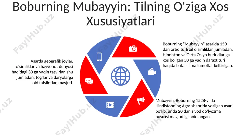 onining ijtimoiy hayoti haqida ma'lumot beradi. boburning mubayyin: meros va ta'siri contents title kitobda bobur 1504-yilda samarqandni zabt etish, 1526-yildagi panipat jangida g'alaba qozonishi kabi muhim voqealar, shuningdek, uning shaxsiy hayotining tafsilotlari, diniy e'tiqodlari va madaniy qarashlari haqida hikoya qilinadi. "boburning mubayyin" asari 1530-yillarda hindistonning agra shahrida yozilgan bo'lib, boburning o'z hayotini, 30 yildan ortiq davom etgan siyosiy faoliyatini va mo'g'ullar imperiyasining kengayishini tasvirlaydi. "boburning mubayyin" 5 qismdan iborat bo'lib, har bir qismi turli xil geografik hududlarni, jumladan, farg'ona vodiysini, qobulni va hindistonning shimoliy mintaqalarini o'z ichiga oladi va boburning harbiy strategiyalari va siyosiy manevrlari haqida ma'lumot beradi. boburning mubayyin: adabiy ahamiyati mubayyin, boburning shaxsiy tajribalari, siyosiy voqealar, 1500 yillar atrofidagi turkiy xalqlarning madaniy hayoti haqida boy ma'lumotlar beradi. asarda 30 dan ortiq turli she'rlar va hikoyalar keltirilgan bo'lib, bu asarning adabiy ahamiyatini va boburning badiiy iste'dodini namoyon etadi. "boburning mubayyin" asari 16-asrda hindistonning agra shahrida yozilgan bo'lib, boburning o'zbek …