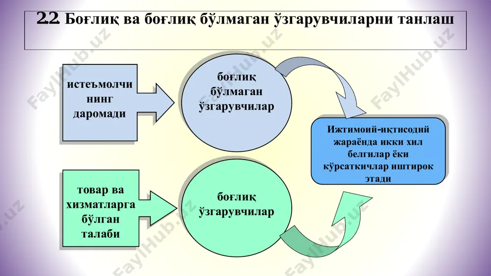 эконометрик моделларнинг ахборот таъминоти - Page 5