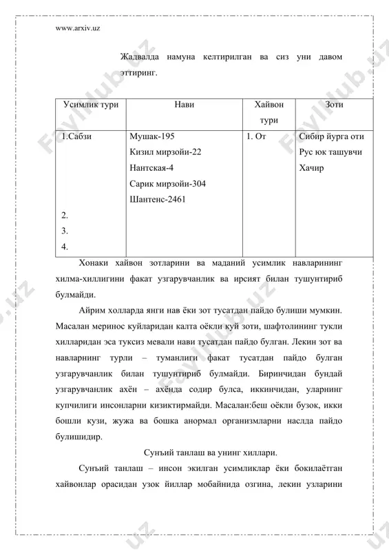 4 32,0 32,5 34,7 30 32 33,4 34,4 34,7 34,8 36,7 1747 йилда лавлаги илдизли мевасида канд модда борлиги маълум булган. xviii асрдан бошлаб, бу усимлик илдиз мевасидаги канд микдорини ошириш буйича танлаш ишлари олиб борилган. нихоят сунъий танлаш туфайли 150 йил мобайнида лавлаги таркибидаги канд моддаси 3,5 марта ортирилган. 1870 – 1875 йилларда англияда симментал зотли хар бош сигирдан уртача 2500 кг сут олинган булса, сунъий танлаш натижасида унинг сут бериши 1900 – 1910 йилларда 4 минг кг га етган. инсонлар усимликлар ва хайвонлар устида сунъий танлаш утказар эканлар, доимо уз эхтиёжларини кондиришни асосий максад килиб куядилар. инсон эхтиёжлари эса турлича: яъни, иктисодий хужалик, эстетик ва х.к. сунъий танлаш туфайли бир одам товукнинг куп гушт берадиган зотини чикаришни, иккинчи одам куп тухум берадиган зотини, учинчи одам урушкок зотини, бошка бири эса патларини рангини чиройлигини чикаришни максад килиб куйган. шунингдек каптарнинг, карамнинг, шафтолининг, узумнинг, ковун ва бошка усимликларнинг, уй хайвонларининг …