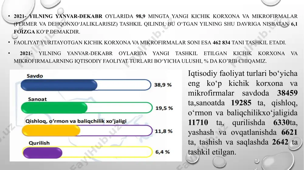 biznesni tashkil etish shakillari - Page 5