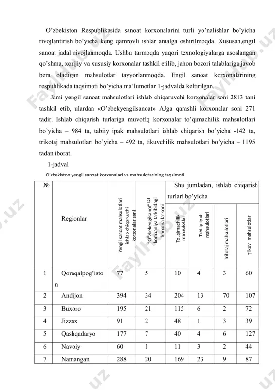 pakchilik korxonalari -10%. ishlab chiqargan mahsulotlar bo’yicha yigirilgan ip 54-60% ni, to’quv-trikotaj mahsulotlari – 9,8% ni, ip gazlama - 13,30% ni, trikotaj -16,20%, ipak mahsulotlari – 5,30% ni yengil sanoat korxonalarining mahsulot turlari bo’yicha yillik quvvati quyidagilarni tashkil etadi: yigirilgan ip - 440 ming tonna; mato – 290mln.kv.m; trikotaj matosi – 90 ming tonna; tayyor trikotaj mahsulotlari 255mln. ta; paypoq mahsulotlari – 53,0 mln juftni tashkil etadi. 2014 yilda mahsulot eksporti bir mld. aqsh dollarini tashkil etdi. 45 ta mmlakat bozorlari o’zlashtirildi, jumladan, braziliya, italiya,chexiya, ispaniya, kolumbiya, fillipin, marokko, janubiy afrika respublikasi. hozirgi kunda kompaniya korxonalari evroittifoq, mdh va osiyo mamlakatlarida korxonaekspotyorlarning dilerlik bo’limlarini tashkil etgan. kompaniya eksportida eng katta ulushni paxta ipi tashkil etib, u 61%ni, tayyor mahsulotlar 26%ni, ip gazlama 4%ni, trikotaj matolari 5%ni va boshqa mahsulotlar 4%ni tashkil etadi. kompaniya koreya respublikasining savdo, sanoat va energetika vazirligi hamda koreyaning sanoat texnologiyalari instituti (kaytek) bilan halqaro hamkorlikda ijobiy …