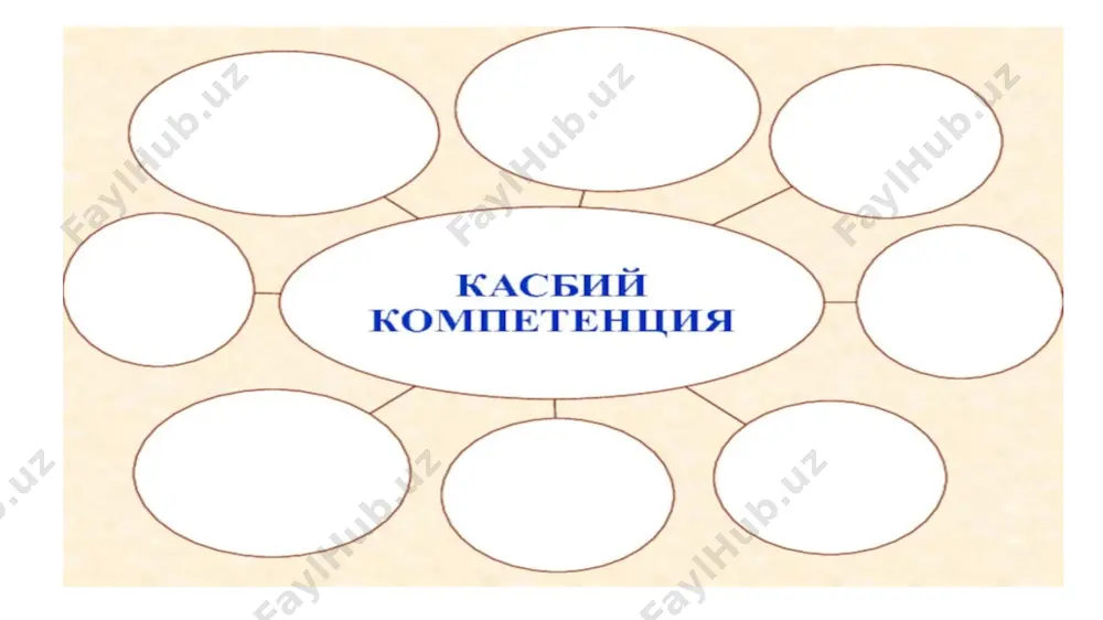 pedagogning kasbiy kompetentsiyasi va pedagogik mahorati - Page 4