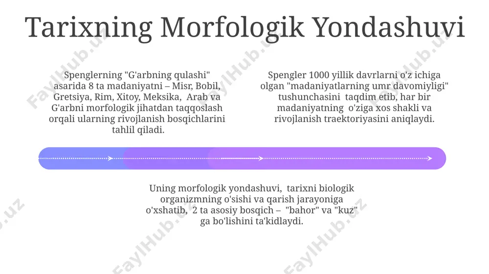 spenglerning "g'arbning qulashi" asari taqdimoti - Page 4