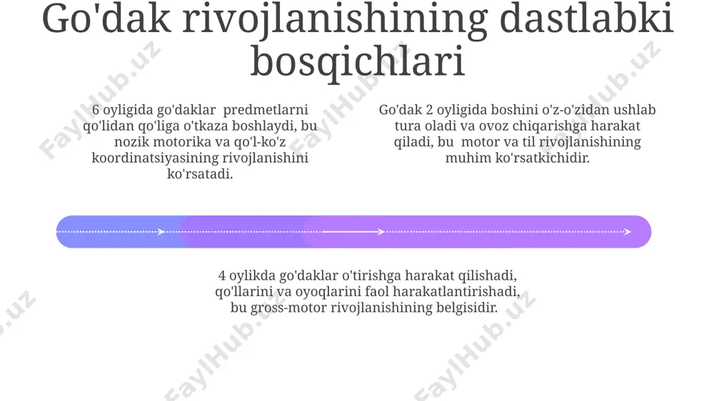 taxminan 12 soat uxlashlari kerak, bu vaqt davomida ularning miyalari faol rivojlanadi va xotira shakllanishi yuz beradi. 1 yoshga to'lgan chaqaloqlarning kunduzgi uyqusi taxminan 1-2 soatni, kechasi esa 10-12 soatni tashkil etadi, bu yoshdagi ovqatlanish rejimida esa qattiq ovqatlar asta-sekin kiritilishi muhim. 6 oylik chaqaloqlar kuniga 5-6 marta ovqatlanishi kerak, sut yoki sut aralashmalari asosiy oziq-ovqat hisoblanadi. e'tiboringiz uchun rahmat @taqdimot_robot image1.jpeg image2.jpeg image3.jpeg