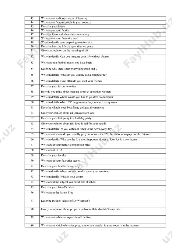 at school 37 describe which holiday can you remember from your childhood 38 write in details. how can you improve your english 39 write about things that you think make a good holiday 40 describe your traveling by aeroplane 41 describe your trip to india 42 write about rock’n’roll riders 43 write about traditional ways of learning 44 write about famous people in your country 45 describe your house 46 write about your family 47 describe historical places in your country 48 write about your favourite meal 49 write in details your preparing to university 50 describe how the life changes after ten years 51 give your opinion on the meaning of life 52 write in details. can you imagine your life without phones 53 write about a football match you have been 54 describe why there’s never anything good ontv 55 write in details. what do you usually use …