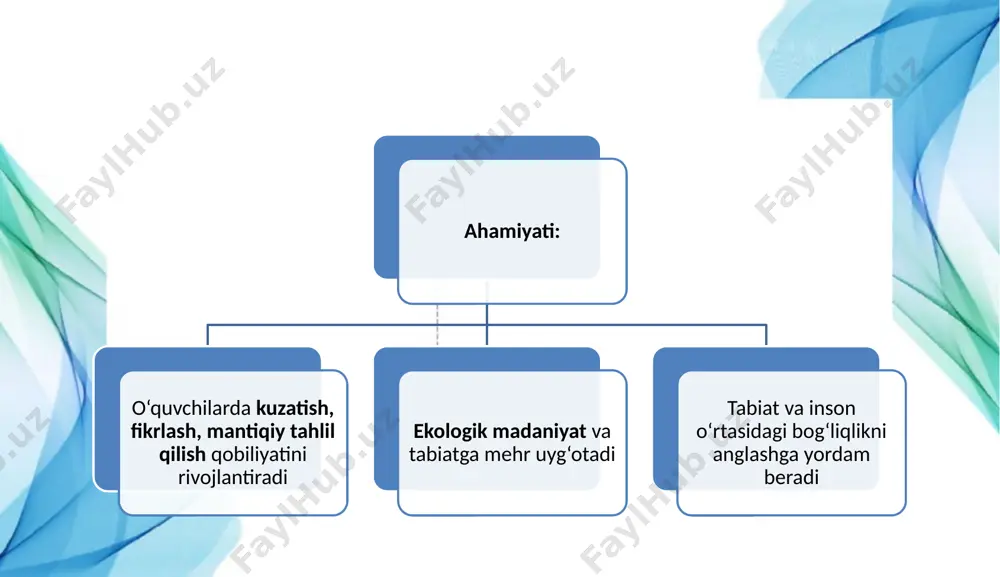 boshlang‘ich maktablarda tabiiy fanning mazmuni, o‘quv dasturining tahlili - Page 3