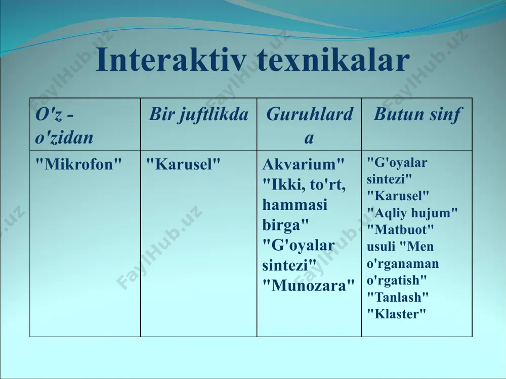 tanqidiy pedagogikaning interaktiv metodlari - Page 5