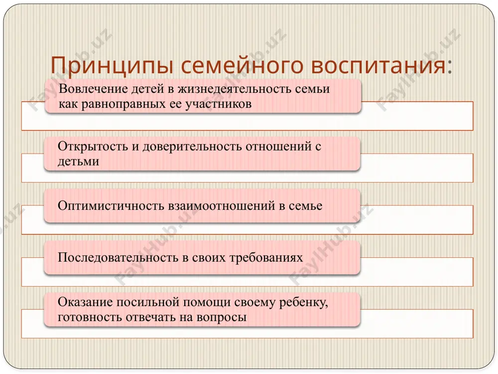 osnovi vospitaniya v seme - Page 5