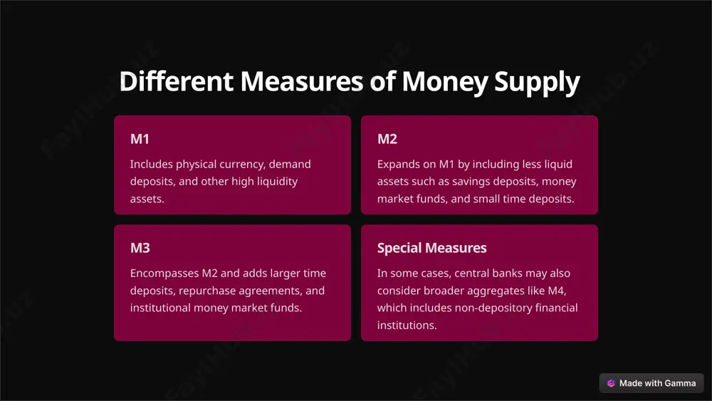 money supply - Page 5