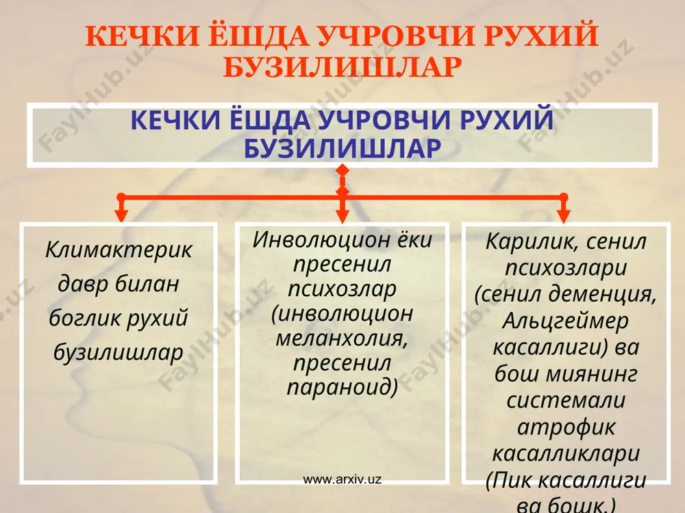 ир хил даражада сакланиб колиши кузатилади; бошка холатларда хавотирли кузгалиш симптоматикаси тез ва кескин усиб боради, одатда идрок бузилишлари ва васваса гоялари кушилиши хисобига мураккаблашади ва чорасизлик хиссини кенг фантастик шаклда акс эттиради (котар васвасаси) www.arxiv.uz www.arxiv.uz инволюцион депрессия оддий депрессиялар: ривожланиши ва мазмуни жихатдан вазият ва реактив моментлар билан узвий боглик хавотирли тусдаги пасайган кайфият ипохондрик хавотирланиш. окибати: яхши сифатли баъзида ёмон кайфият ва ута ипохондриклик билан утувчи субдепрессив холатларга утиши www.arxiv.uz www.arxiv.uz инволюцион васвасали психозлар кечки ёшда учровчи, синдромал асоратланишга, хусусан рухий автоматизмлар ривожланишига яккол мойиллиги булган галлюцинатор-параноид психозлар. уларнинг мустакил касаллик эканлиги хакидаги масала очиклигича колмакда. www.arxiv.uz www.arxiv.uz инволюцион васвасали психозлар: инволюцион паранойя инволюцион парафрения пресенил зарар етказиш васвасаси www.arxiv.uz www.arxiv.uz инволюцион васвасали психозлар: касаллик аник онг ва ташкаридан караганда тугри хулк атвор замирида аста-секин тургун васваса ривожланиши билан хусусиятлидир. васвасанинг узига хос тизими ва фабуласи. васваса концепциясига тор доирадаги шахслар (кушнилар, якин танишлар) кириб, улар атайлаб …