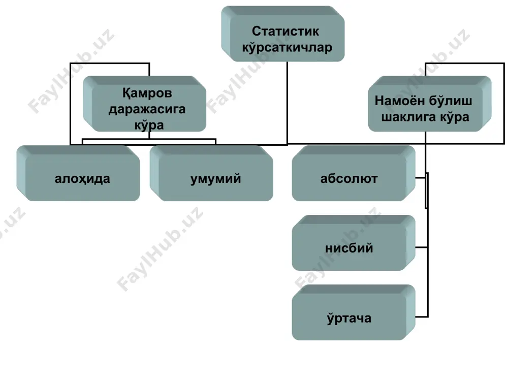 статистик кўрсаткичлар - Page 5