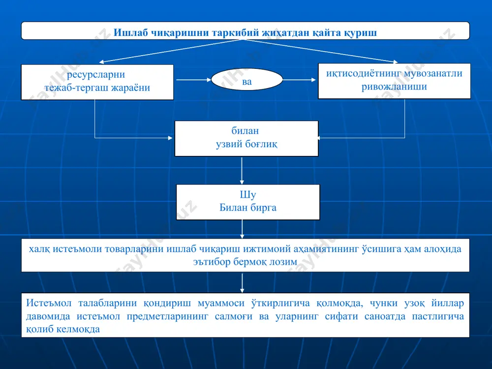 5% идан кам бўлмаган аванс тўловларининг бирламчи (бошланғич) бадали (ўзлаштириш бошлангунга қадар) – кредит битими тузилгандан кейин бир ой ичида суғурта бадали – суғурта рискини баҳолашга нисбатан 3% дан кам бўлмаган миқдорда 3. инвестициялар: манбалари, баҳолаш ва самарадорлиги инвестициялаштиришнинг натижалилигини ошириш учун инвестицион лойиҳаларни, жумладан, хорижий кредит линияларига қўшиш учун ҳам, танлаб олиш тартиби тартибга келтирилмоғи лозим. хюс ва ташкилотларнинг аризаларини уларнинг асосланганлиги бўйича хулосалар учун тармоқ, корпора-тив ва минтақавий даражаларда қайта ишлаб чиқиш муҳим ҳисобланади хорижий фирмалар билан ҳамкорликдаги инвестицион лойиҳаларни ўзлаштириш даврида биринчи босқичда фоиз ва мамлакат банклари томонидан операцион харажатлар бўйича тўловлар амалга оширилади қайтаришда эса (тўлиқ ўзлаштирилганидан сўнг) қарзнинг асосий суммаси (хорижий банкнинг графигига мувофиқ равишда) ўтказилади ва фоизлар бўйича тўловлар тўланади тақдим этилган таклифларни реализация қилиш механизми бир томондан хорижий инвестицион кредитларни олувчиларнинг таркибини оптималлаштиришга хизмат қилади иккинчи томондан улардан мақсадли фойдаланиш устидан таъсирчан назорат бўлишини таъминлайди манфаатдор вазирликлар ва идо-ралар, минтақавий маъмурий органлар, хюс …