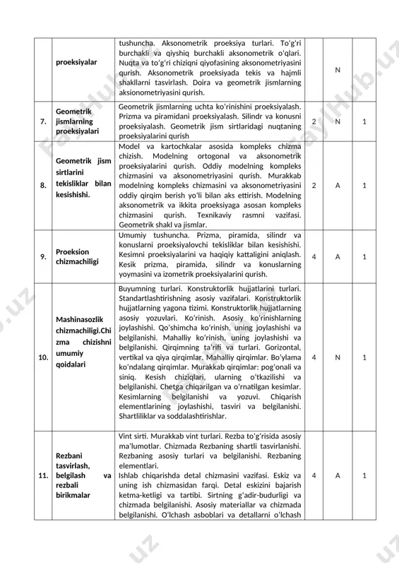 belgilanishi. rezbaning elementlari. ishlab chiqarishda detal chizmasini vazifasi. eskiz va uning ish chizmasidan farqi. detal eskizini bajarish ketma-ketligi va tartibi. sirtning g‘adir-budurligi va chizmada belgilanishi. asosiy materiallar va chizmada belgilanishi. o‘lchash asboblari va detallarni o‘lchash asboblari. ish chizmasining ta’rifi, vazifasi va bajarilish tartibi. masshtab formati tanlash va chizmani joylashtirish. asosiy yozuv va uning mazmuni 4 a 1 12. detallarni eskizi va ish chizmasini chizish maxkamlash detallari: bolt, shpilka va shaybalarni chizish va belgilash. bolt, shpilka va vint yordamidagi birikmalarni tasvirlash. 2 a 1 13. birikmala birikma to‘g‘risida tushuncha. ajraluvchan birikmalar: shponkali, shlitsali, shtifli va boshqalar. ajralmas birikmalar: payvandli, kavsharlangan, yelimlangan, parchinli va boshqalar. ularning vazifasi va tasvirlanishi 2 a. 1 14. uzatmalar uzatmalar to‘g‘risida umumiy ma’lumot. tishli uzatma turlari. silindrik tishli g‘ildirakning asosiy o‘lchamlari va elementlari. silindrik va konus, tishli uzatmalarning tasviri. 2 a 1 15. umumiy ko‘rinish va yig‘ish chizmasi umumiy ko‘rinish chizmasi va uning vazifasi. yig‘ish chizmasi, uning …