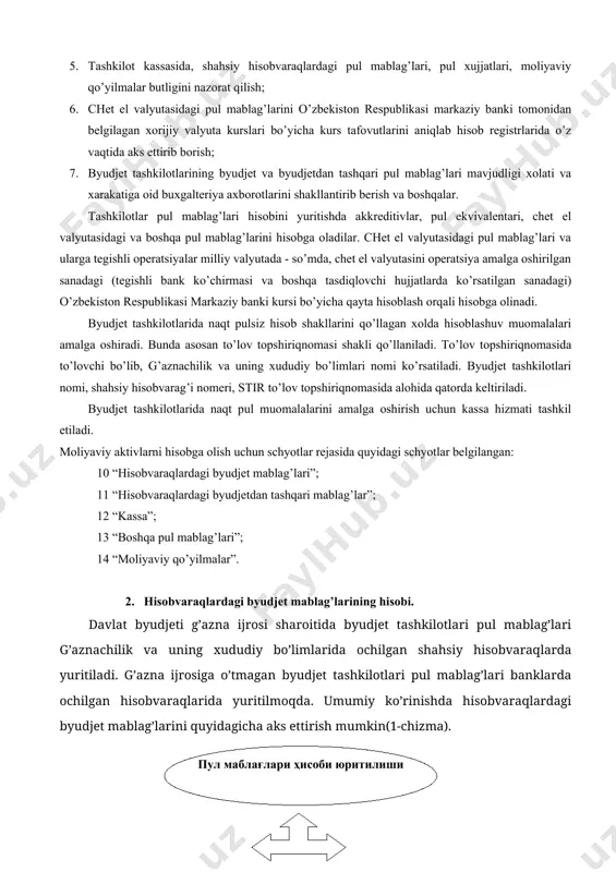 jjatlari, sud qarorlari, hamda byudjetdan mablag’ oluvchilarni mol yetkazib beruvchi yoki to’lovni qabul qiluvchiga mablag’larning o’tkazilish majburiyatini yuklovchi hujjatlardir. bu shuni anglatadiki byudjet tashkilotlari nomidan majburiyatlar bo’yicha to’lovlarni amalga oshirish g’aznachilik bo’limlari tomonidan amalga oshirilmoqda. byudjet tashkilotlarida moliyaviy aktivlar hisobini tashkil etishda buxgalteriya hisobi oldiga quyidagi vazifalar qo’yiladi: 1. byudjet tashkilotlari moliyaviy aktivlar hisobini amaldagi me’yoriy xuquqiy xujjatlar talablari bo’yicha tashkil etish; 2. moliyaviy aktivlar hisobini buxgalteriya boshlang’ich va yig’ma xujjatlari, hisob regstirlarida o’z vaqtida to’g’ri rasmiylashtirish; 3. byudjet va byudjetdan tashqari pul mablag’larini daromadlar va xarajatlar smetalari bo’yicha maqsadli sarflanishi, saqlanishi ta’minlash; 4. buxgalteriya schyotlarida moliyaviy aktivlar mavjudligi hamda harakatini aniq, to’liq va o’z vaqtida aks ettirish; 5. tashkilot kassasida, shahsiy hisobvaraqlardagi pul mablag’lari, pul xujjatlari, moliyaviy qo’yilmalar butligini nazorat qilish; 6. chet el valyutasidagi pul mablag’larini o’zbekiston respublikasi markaziy banki tomonidan belgilagan xorijiy valyuta kurslari bo’yicha kurs tafovutlarini aniqlab hisob registrlarida o’z vaqtida aks ettirib borish; 7. byudjet …