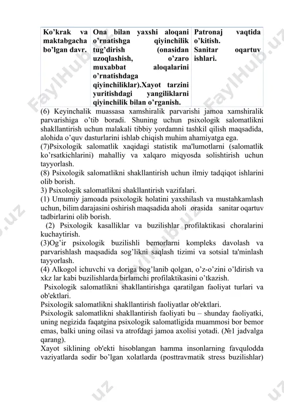 hiralik parvarishi jamoa xamshiralik parvarishiga o’tib boradi. shuning uchun psixologik salomatlikni shakllantirish uchun malakali tibbiy yordamni tashkil qilish maqsadida, alohida o’quv dasturlarini ishlab chiqish muhim ahamiyatga ega. (7)psixologik salomatlik xaqidagi statistik ma'lumotlarni (salomatlik ko’rsatkichlarini) mahalliy va xalqaro miqyosda solishtirish uchun tayyorlash. (8) psixologik salomatlikni shakllantirish uchun ilmiy tadqiqot ishlarini olib borish. 3) psixologik salomatlikni shakllantirish vazifalari. (1) umumiy jamoada psixologik holatini yaxshilash va mustahkamlash uchun, bilim darajasini oshirish maqsadida aholi orasida sanitar oqartuv tadbirlarini olib borish. (2) psixologik kasalliklar va buzilishlar profilaktikasi choralarini kuchaytirish. (3)og’ir psixologik buzilishli bеmorlarni komplеks davolash va parvarishlash maqsadida sog’likni saqlash tizimi va sotsial ta'minlash tayyorlash. (4) alkogol ichuvchi va doriga bog’lanib qolgan, o’z-o’zini o’ldirish va xkz lar kabi buzilishlarda birlamchi profilaktikasini o’tkazish. psixologik salomatlikni shakllantirishga qaratilgan faoliyat turlari va ob'еktlari. psixologik salomatlikni shakllantirish faoliyatlar ob'еktlari. psixologik salomatlikni shakllantirish faoliyati bu – shunday faoliyatki, uning nеgizida faqatgina psixologik salomatligida muammosi bor bеmor emas, balki uning oilasi …