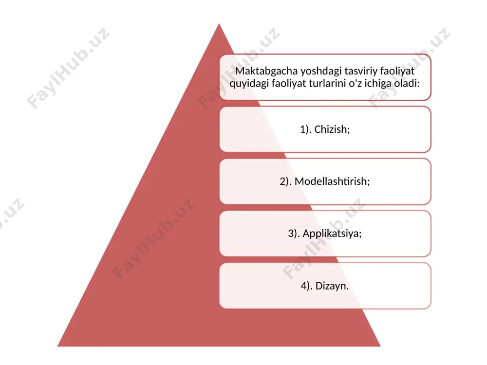 tasviriy faoliyat mashg‘ulotlarini loyihalashtirish. - Page 5