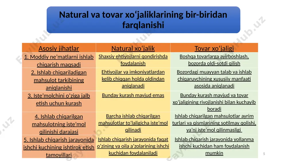 b bergan. u tovar qiymatining yagona manbai bo'lib moddiy ishlab chiqarishning har qanday sohasida sarflangan mehnat hisoblanadi, degan xulosaga kelgan. d.ricardo qiymatning yagona mezoni bo'lib tovar ishlab chiqarishga sarflangan hamda ish vaqti sarflari orqali aniqlanuvchi mehnat hisoblanishini isbotlab bergan. u tovarning iste'mol qiymati va qiymati o'rtasidagi farqni aniq ko'rsatib, har qanday ishlab chiqarishda tovarning qiymati sarflangan mehnat orqali aniqlanishini ta'kidlagan. 18 tovarlarni ayirboshlash ularning qiymati asosida amalga oshiriladi.qiymatning miqdori esa, ijtimoiy zaruriy mehnat sarflari bilan, ya'ni ijtimoiy zaruriy ish vaqti bilan o'lchanadi. qiymatning mehnat nazariyasi tarafdorlari tovar ishlab chiqarish sharoitda tovar ishlab chiqaruvchilar o'rtasidagi aloqalarni, ijtimoiy mehnatni taqsimlash va rag'batlantirishni tartibga soluvchi ob'ektiv qiymat qonunining mavjudligini e'tirof etadilar. 19 qiymatning mehnat nazariyasi tarafdorlari tovar ishlab chiqarish sharoitda tovar ishlab chiqaruvchilar o'rtasidagi aloqalarni, ijtimoiy mehnatni taqsimlash va rag'batlantirishni tartibga soluvchi ob'ektiv qiymat qonunining mavjudligini e'tirof etadilar. 20 qiymat qonuni individual mehnat sarfi ijtimoiy zarur mehnat sarfidan ozroq bo'lgan ishlab chiqaruvchilarni rag'batlantiradi. …