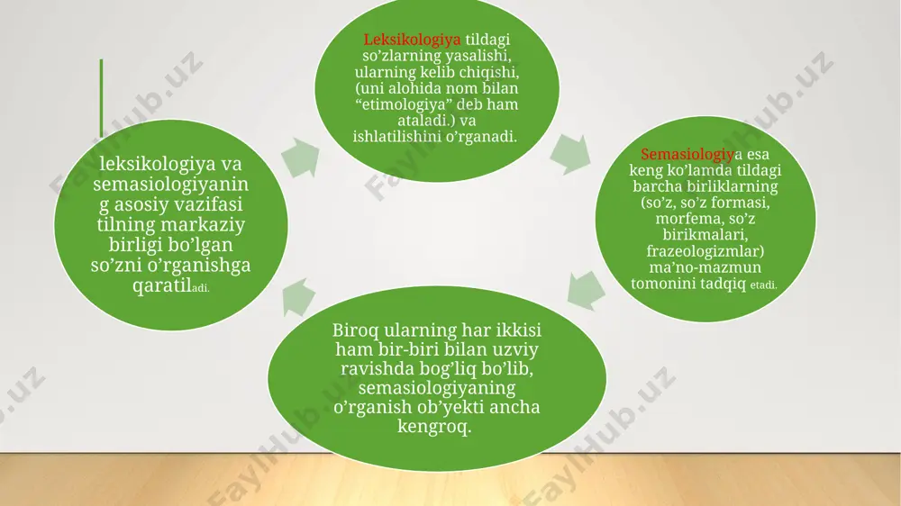 xosil bo’ladi. bu xususiyatlar ularning talaffuzi va yozilishida ham o’z aksini topgan. frazeologizmlarning ma’nolari kontekstda nutq studiyasida kengroq ochiladi, biroq ular alohida xolda ham ma’lum nominative ma’noni ifodalashi mumkin. image1.jpg /docprops/thumbnail.jpeg