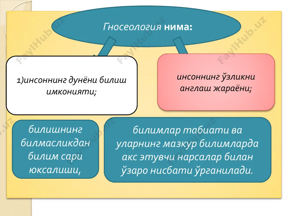 истисно қонунига кўра, нарса - ҳодисанинг мазмунини тўла қамраб олувчи икки зид мулоҳазадан бири албатта, чин бўлиб, иккинчиси хатодир. учинчи фикрнинг бўлиши мумкин эмас (формуласи – «а ѐки в, ѐки в эмас»)  ҳар қандай нарса-ҳодисанинг реал асоси бўлгани каби уларнинг инъикоси бўлган фикр – мулоҳазалар ҳам албатта, исботланган бўлиши керак. (формуласи – « агар в мавжуд бўлса, унинг асоси сифатида а ҳам мавжуд») тилнинг иккита тури мавжуд. табиий ёки миллий тил табиий ёки миллий тиллар тарихан шаклланган товушлар (нутқ) ва графика (ёзув) нинг ахборот белгилари системасидан иборат. табиий тилнинг алоҳида олинган ҳар қандай белгиси ўз холича ҳеч нарсани ифода қилмайди. сунъий тил сунъий тил табиий тил негизида яратилган ёрдамчи ахборот белгилари системасидан иборат бўлиб, у мавжуд баён қилиш ва узатиш учун хизмат қилади. сунъий тилда сунъий йўл билан яратилган махсус белгилар, яъни символлар-рамзлар ишлатилади. сos2+sin2=хабарларни аниқ ҳамда тежамли 1 • - билимларнинг мавжуд бўлим шакли сифатида олиб қараш зарур. …