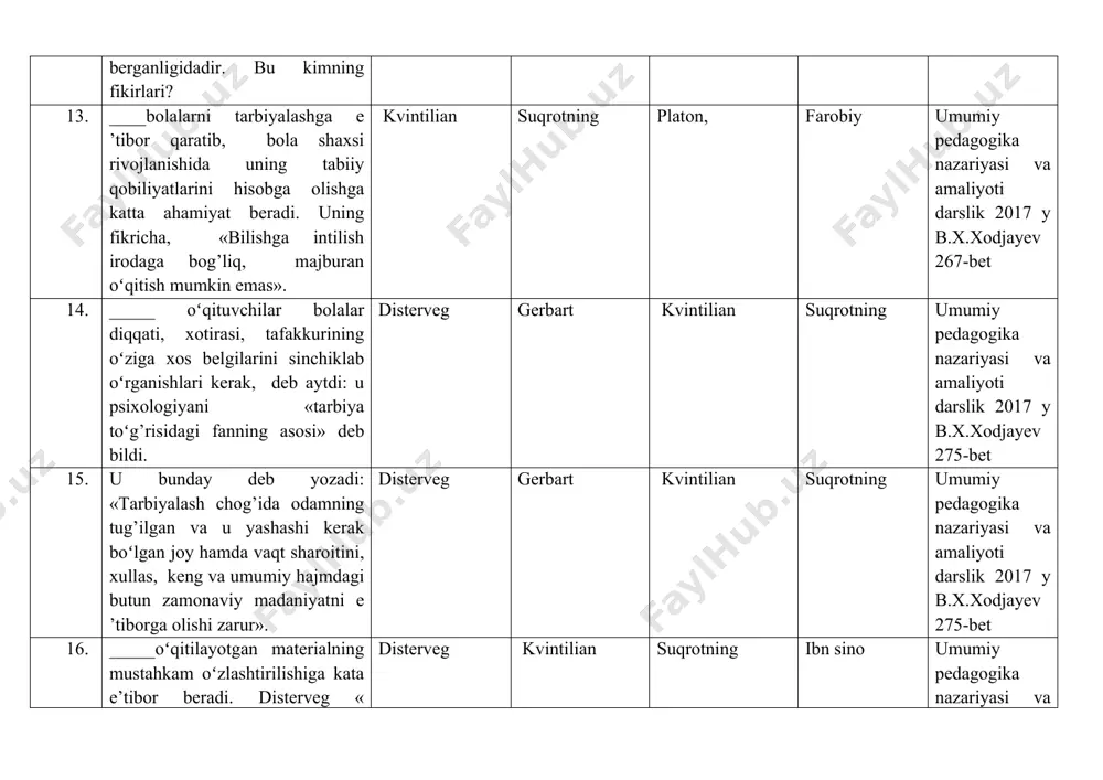 —doktorantura. germaniya modeli angliya modeli amerika modeli fransiya modeli umumiy pedagogika nazariyasi va amaliyoti darslik 2017 y b.x.xodjayev 307-bet 24. birlashgan maktab — grammatik va zamonaviy maktab — kollej — universitet, magistratura, doktorantura. angliya modeli amerika modeli fransiya modeli germaniya modeli umumiy pedagogika nazariyasi va amaliyoti darslik 2017 y b.x.xodjayev 307-bet 25. umumta’lim maktabi —+ toʻliq oʻrta maktab, gimnaziya va litsey-kollej —institut, universitet, akademiya —> magistratura —> doktorantura. rossiya modeli angliya modeli amerika modeli fransiya modeli umumiy pedagogika nazariyasi va amaliyoti darslik 2017 y b.x.xodjayev 307-bet 26. _____loyihasining maqsadi sharqiy yevropa davlatlari bilan amalga oshirilayotgan tadqiqotlari uyg’g’unlashtirish. evrika tempus iris lingva umumiy pedagogika nazariyasi va amaliyoti darslik 2017 y b.x.xodjayev 308-bet 27. yevropa ittifoqining hamkor-davlatlarda oliy ta’limni rivojlantirishga yoʻnaltirilgan dasturi tempus evrika iris lingva umumiy pedagogika nazariyasi va amaliyoti darslik 2017 y b.x.xodjayev 309-bet 28. xotin-qizlarning kasbiy ta’lim olish imkoniyatlarini kengaytirishga yoʻnaltirilgan loyihalar tizimi iris tempus evrika lingva umumiy pedagogika …