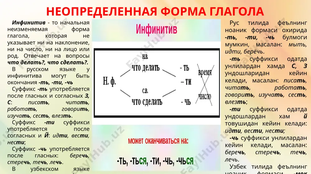ть. приставки могут обозначать следующие значения: 1) по-, про-, на-, с-, о- - законченность действия: писать — написать, делать — сделать, читать — прочитать; 2) по-, за- - начало действия: говорить — заговорить, лететь — полететь; 3) в- (во-), вы-, у-, до-, от- (ото-), с- (со-), при-, за-, пере-, из- (ис-), под-, над-, про-, о-, раз- (рас-) – указывают на различие видов глагола: брать – взять, говорить – сказать. спряжение глаголов спряжение – это изменение глаголов по лицам и числам. в русском языке два спряжения: первое и второе. к первому спряжению относятся глаголы, которые в настоящем времени имеют личные окончания -у (-ю), -ешь (-ёшь), -ет (-ёт), -ем (-ём), -ете (-ёте), -ут (-ют). ко второму спряжению относятся глаголы, которые в настоящем времени имеют окончания -у (-ю), -ишь, -ит, -им, -ите, -ат (-ят) хозирги замон феълларининг охирида -и (-ю), -ешь (-ёшь), -ет (-ёт), -ем (-ём), -ете (-ёте), -ут (-ют) шахс тугалликлари булса, …