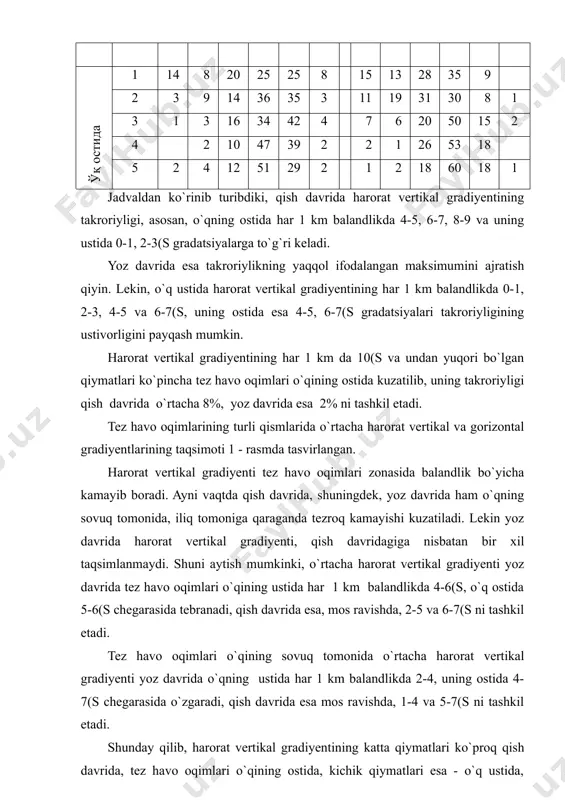 davrida harorat vertikal gradiyentining takroriyligi, asosan, o`qning ostida har 1 km balandlikda 4-5, 6-7, 8-9 va uning ustida 0-1, 2-3(s gradatsiyalarga to`g`ri keladi. yoz davrida esa takroriylikning yaqqol ifodalangan maksimumini ajratish qiyin. lekin, o`q ustida harorat vertikal gradiyentining har 1 km balandlikda 0-1, 2-3, 4-5 va 6-7(s, uning ostida esa 4-5, 6-7(s gradatsiyalari takroriyligining ustivorligini payqash mumkin. harorat vertikal gradiyentining har 1 km da 10(s va undan yuqori bo`lgan qiymatlari ko`pincha tez havo oqimlari o`qining ostida kuzatilib, uning takroriyligi qish davrida o`rtacha 8%, yoz davrida esa 2% ni tashkil etadi. tez havo oqimlarining turli qismlarida o`rtacha harorat vertikal va gorizontal gradiyentlarining taqsimoti 1 - rasmda tasvirlangan. harorat vertikal gradiyenti tez havo oqimlari zonasida balandlik bo`yicha kamayib boradi. ayni vaqtda qish davrida, shuningdek, yoz davrida ham o`qning sovuq tomonida, iliq tomoniga qaraganda tezroq kamayishi kuzatiladi. lekin yoz davrida harorat vertikal gradiyenti, qish davridagiga nisbatan bir xil taqsimlanmaydi. shuni aytish mumkinki, o`rtacha …