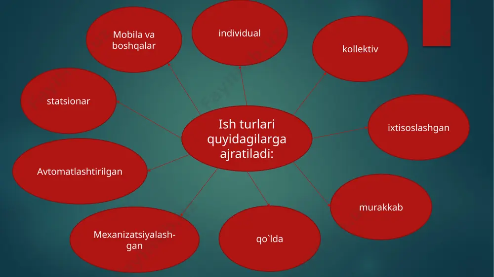 mehnat taqsimoti va kooperatsiyasi - Page 4