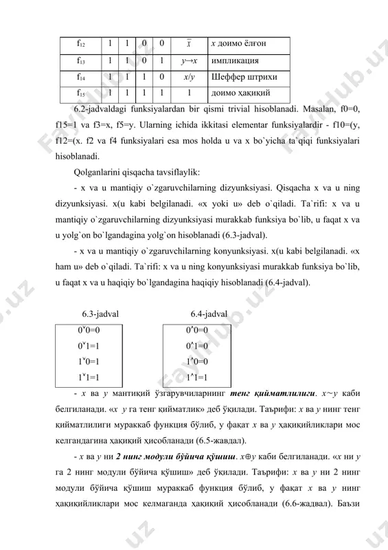 aksiomalarning o`rinli ekanligiga qanoat hosil qilish mumkin. aytaylik, x - biror bir mantiqiy funksiya. unda 1) x=(x, mantiqiy ifodadan barcha qo`shaloq inkorga ega bo`lgan hadlarni chiqarib tashlab, ularni dastlabki qiymat bilan almashtirish imkoniyaitini bildiradi; 2) bunday o`zgartirish qoidalari mantiqiy ifoda uzunligini qisqartirishga imkon beradi; 3) x(0=x; 4) x(1=1; 5) x(0=0; 6) x(1=1; 7) x((x=0; 8) x((x=1 (mantiqiy haqiqiylik). dizyunksiya va konyunksiya arifmetikadagi ko`paytirish amallariga o`xshash qator xususiyatlarga ega: 1) assotsiativlik xususiyati (uyg`unlashish qonuni): x((y+z)=(x+y)+z, x(yz)=(xy)z 2) kommutativlik xususiyati (ko`chirish qonuni): x(y=y(x, xy=yx; 3) distributivlik xususiyati (taqsimlanish qonuni): dizyunksiyaga nisbatan konyunksiya uchun x(y(z)=xy(xz, konyunksiyaga nisbatan dizyunksiya uchun x(yz=(x(y)(x(z) bu xususiyatlarning o`rinli ekanligini yuqoridagi aksiomalardan foydalanib isbotlash aytarlicha qiyin emas. de morgan qonunlari sifatida ma`lum quyidagi munosabatlarning haqiqatligini ham ko`rsatish mumkin: (6.1) bu qonundan quyidagini yozish mumkin: (6.2) demak, konyunksiyani dizyunksiya va inkor orqali yoki dizyunksiyani konyunksiya va inkor orqali ifodalash mumkin. mantiqiy funksiyalar uchun singdirish qonuni sifatida ma`lum quyidagi munosabatlar o`rnatilgan: …