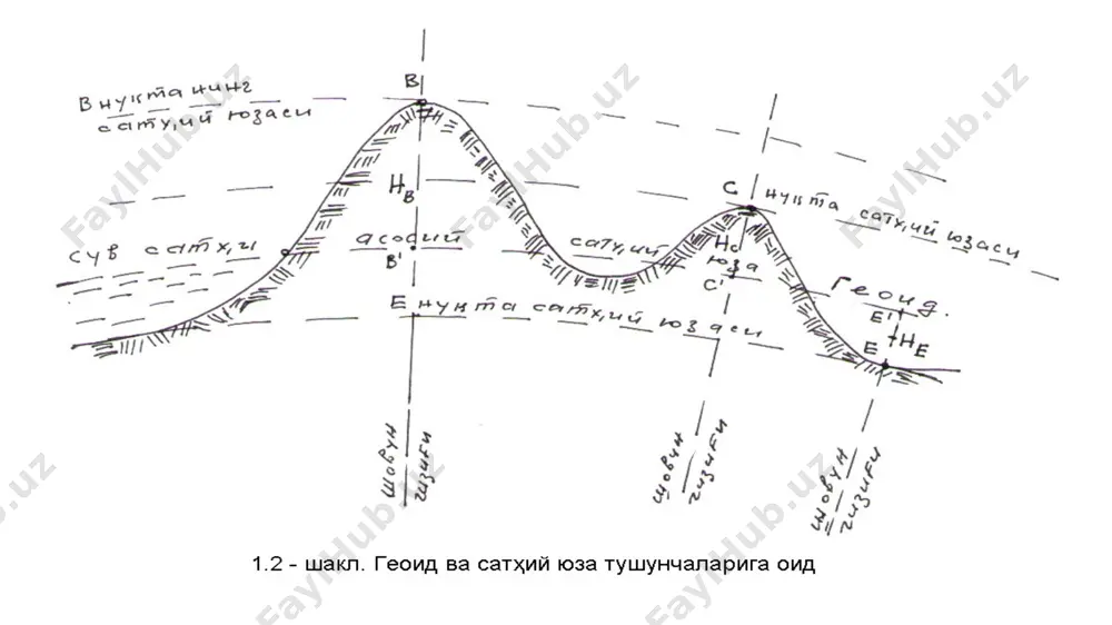ернинг шакли ва gravitatsion maydoni - Page 4